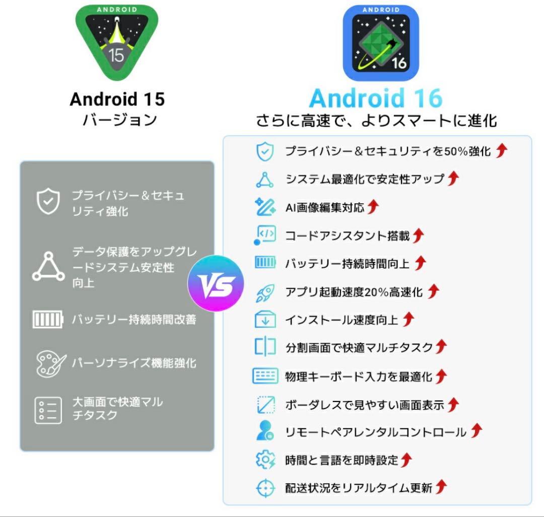 タブレット 11インチ