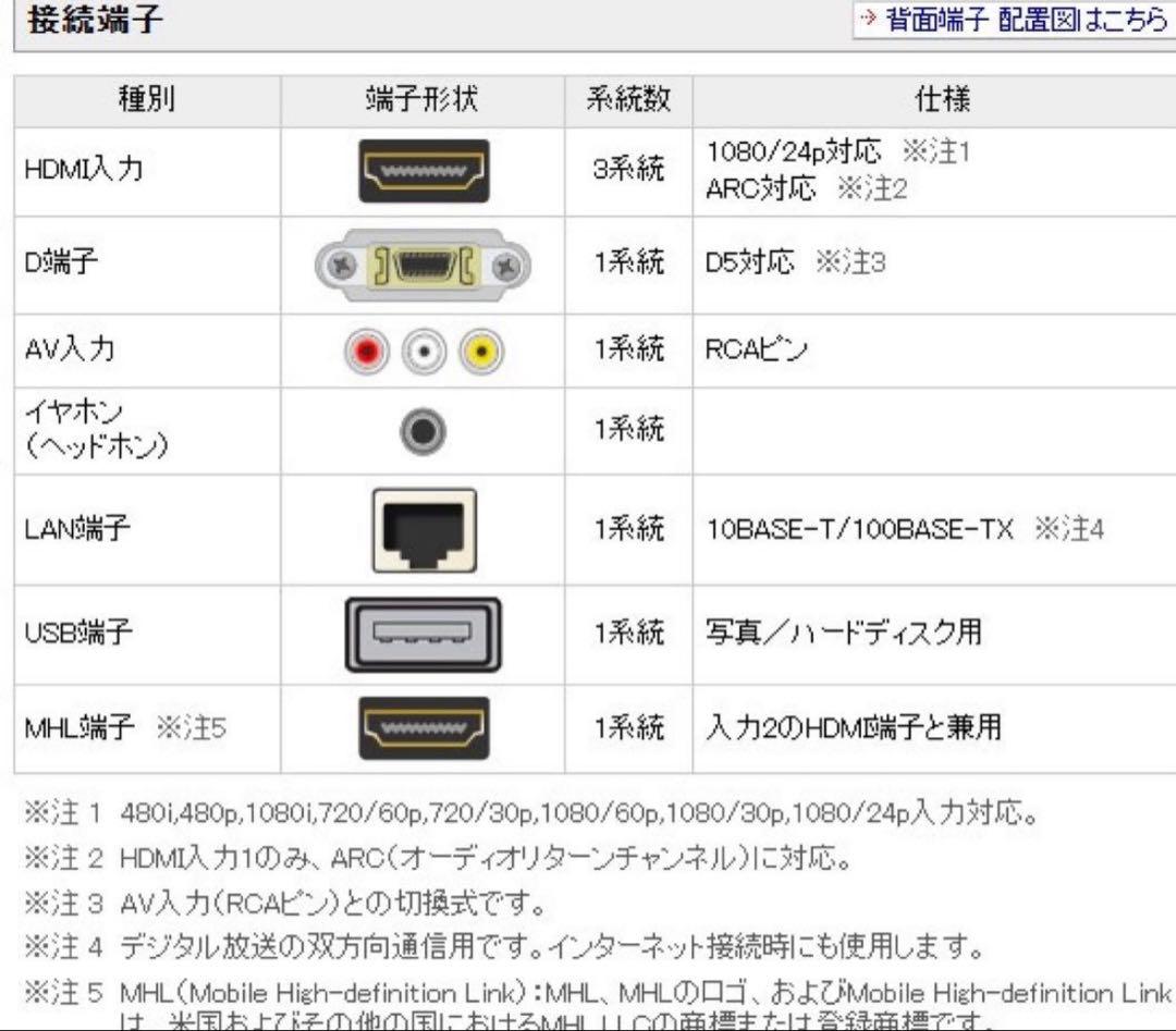 シャープ　AQUOS 液晶カラーテレビ