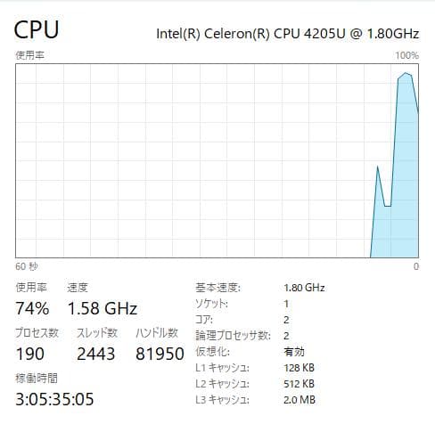 Windowsノート本体 Dell Inspiron 3580, 8GB, 1TB HDD
