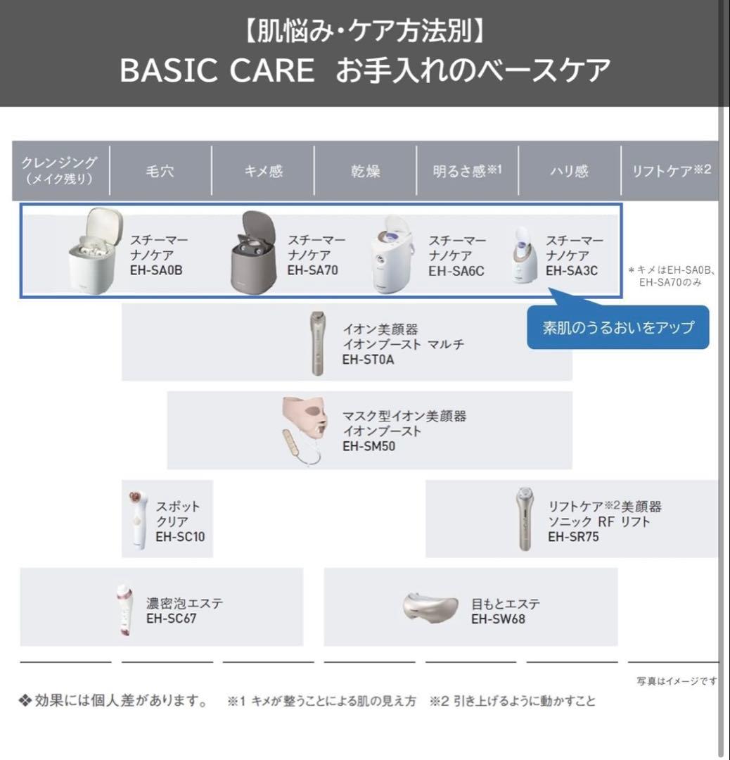 【美品】「スチーマーナノケア」Panasonic EH-SA0B-N GOLD