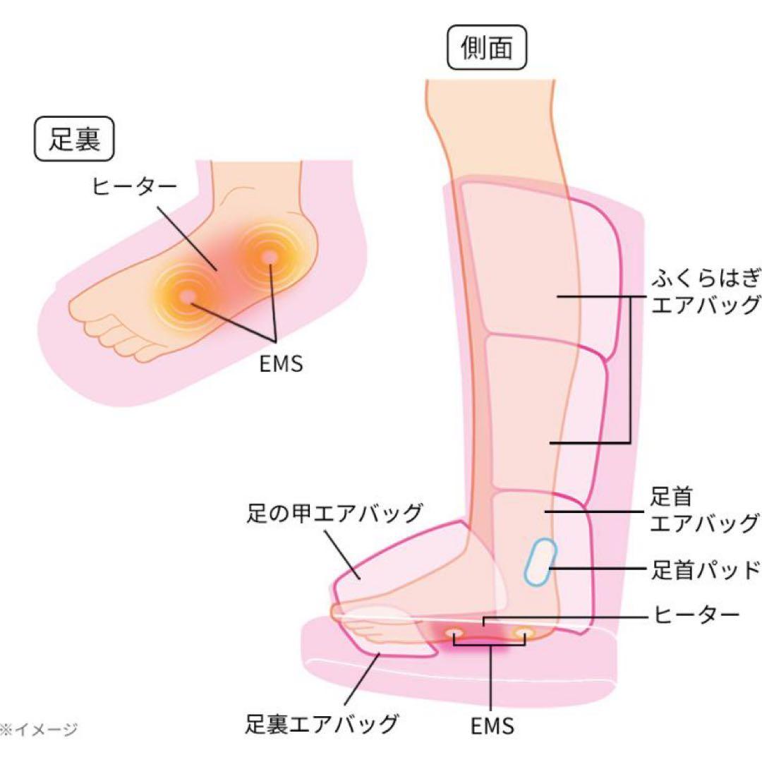 新品　リフレキュット　EMSストレッチブーツ　グレー色　マッサージ