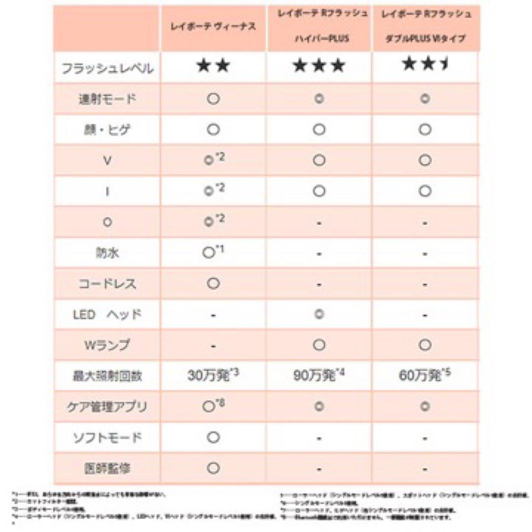【新品未使用】ヤーマン レイボーテ ヴィーナスプロ 脱毛器 光美容器