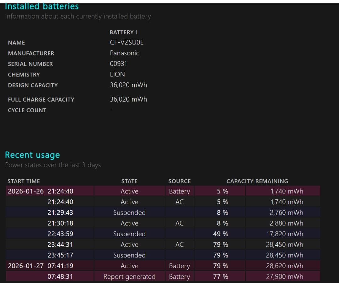 Panasonic Let`s Note CF-RZ6 SIMフリー