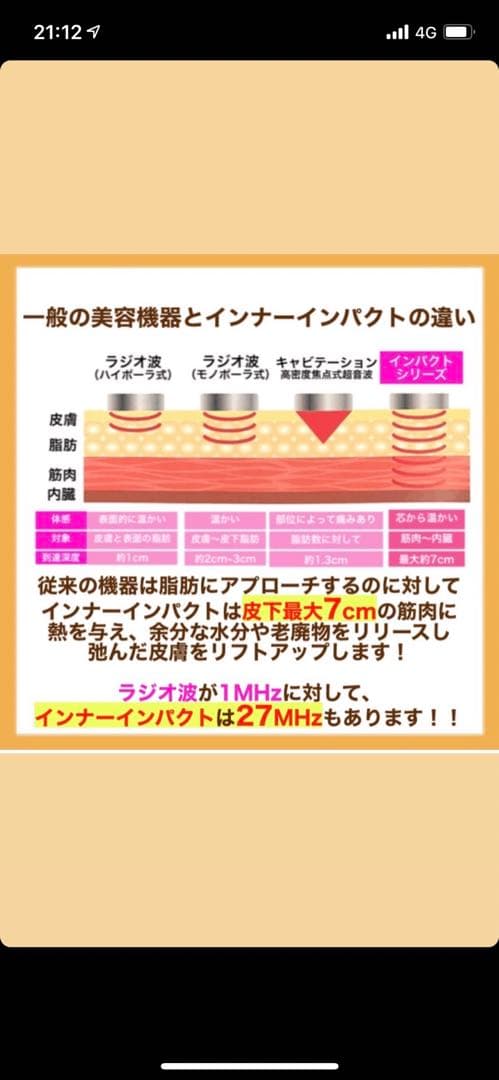 ボディ・フェイシャル 痩身 エステ機器　業務