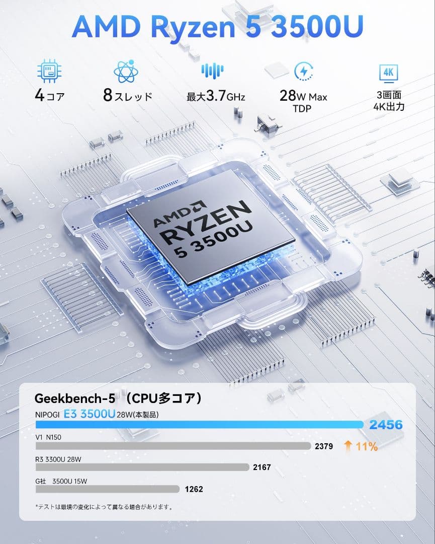 【新品未開封】NIPOGI Ryzen 5 3500U ミニPC