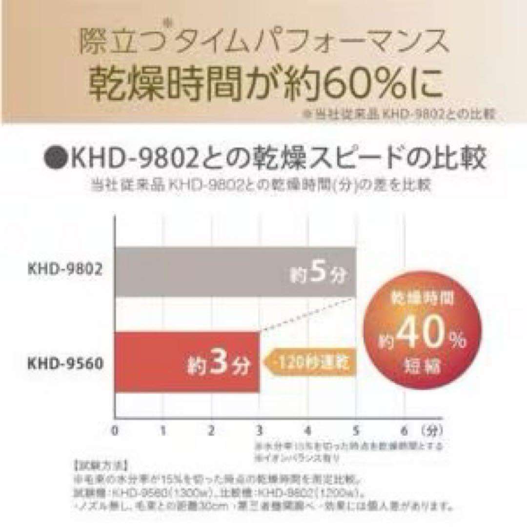 【最安値　未使用品】KHD9560K コイズミ ヘアドライヤー
