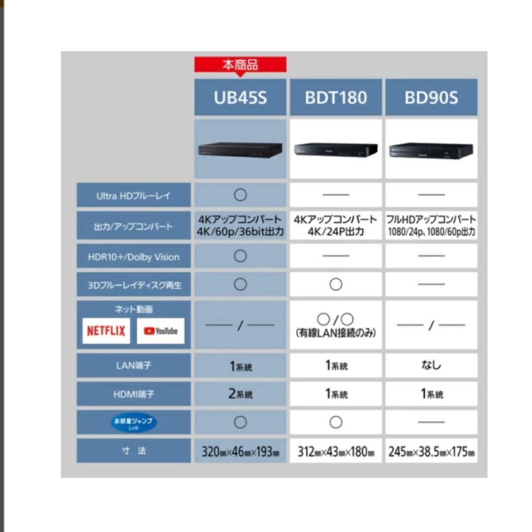 【未開封】 Panasonic DP-UB45S-K ブルーレイ プレーヤー