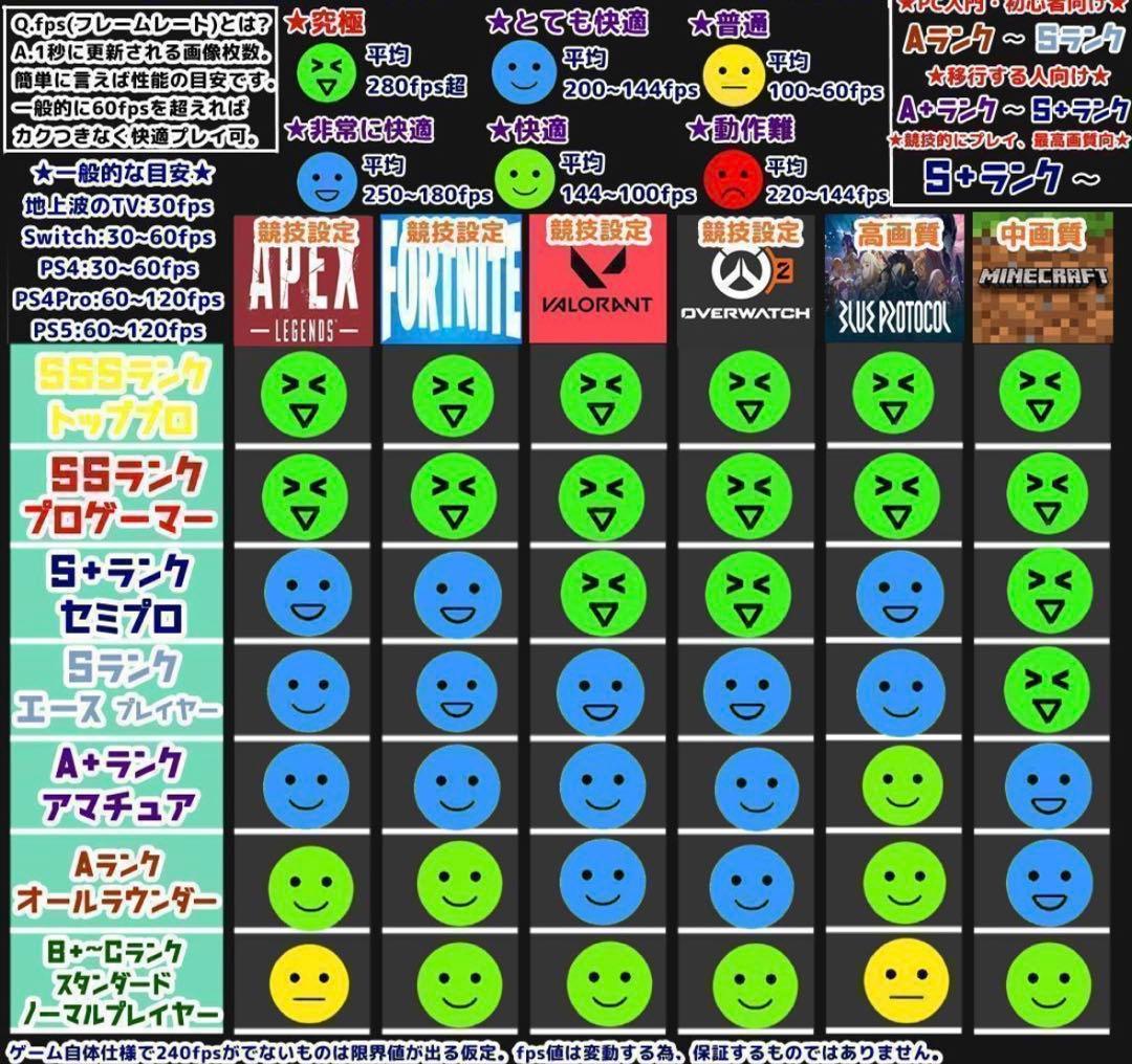 Ap 元プロゲーマーが考えたゲーミングPC SSランク プロ フルセット