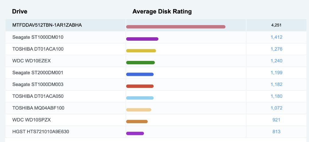 最速、高性能、最強、フルHD、HP Folio G1、8GB 512GB