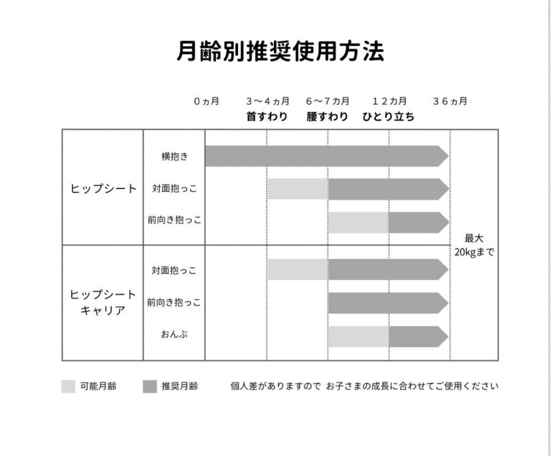 POGNAE ポグネー 抱っこ紐 MAXB デニムベージュ