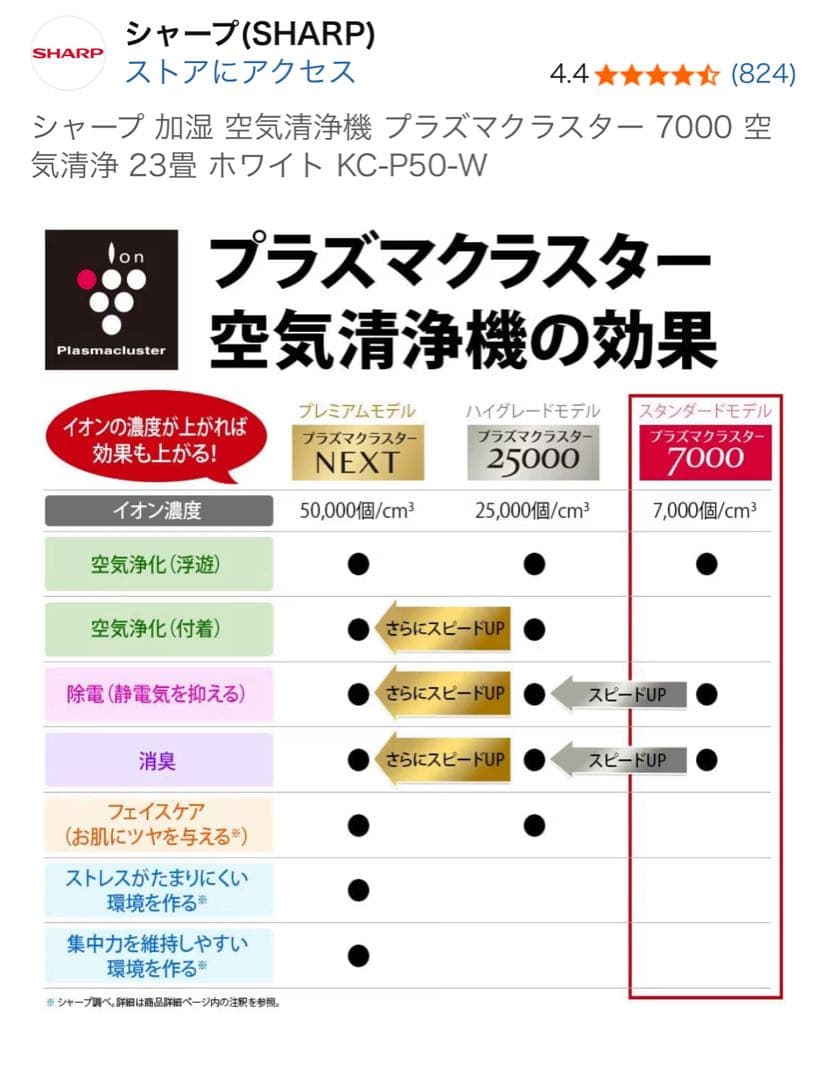 SHARP 空気清浄機 KC-P50-W ホワイト
