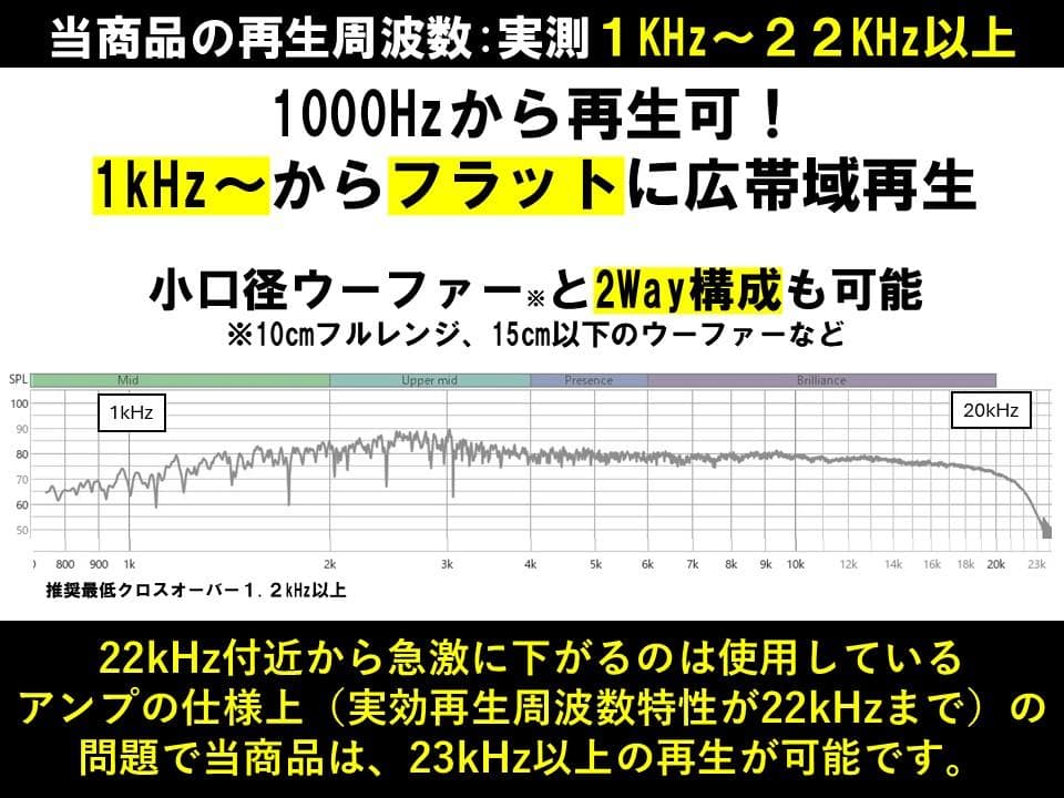 アドオン■高能率97dBホーンツイーター2個セット■ブラック/ブロンズGHK02