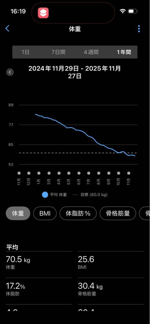 Garmin Index S2 Smart Scale 体脂肪計