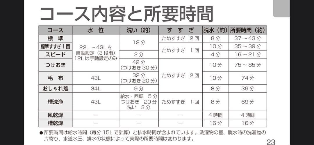 ※ 緒方正雄　※東芝TOSHIBA AW-45M9 全自動洗濯機4.5kg
