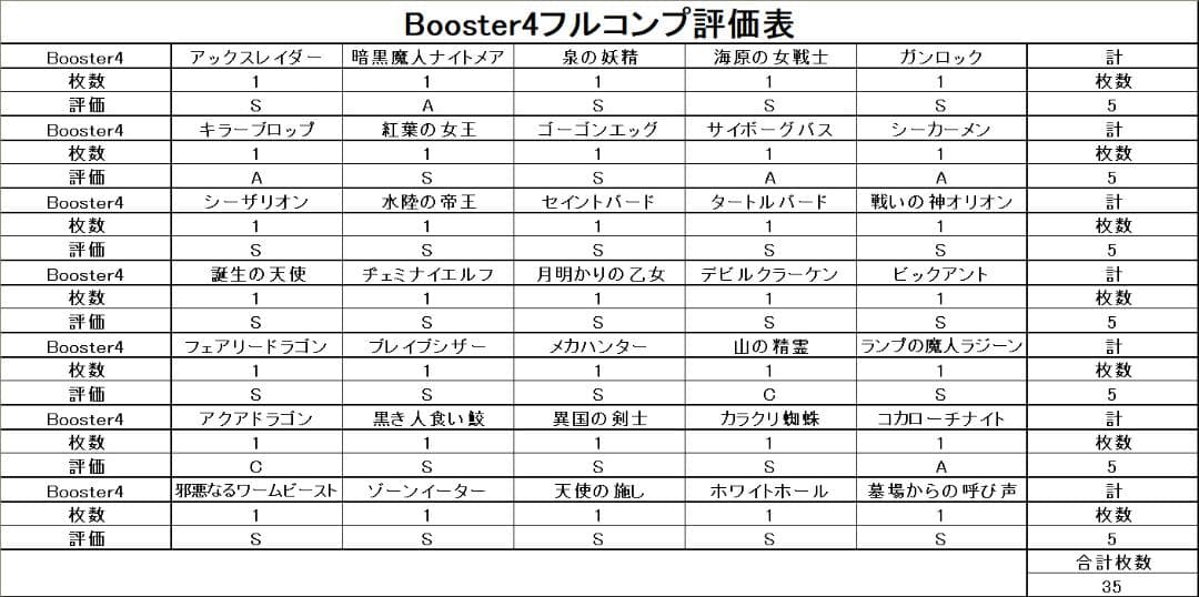 【美品 Booster4 ノーマルコンプ 35枚】初期 まとめ売り　遊戯王