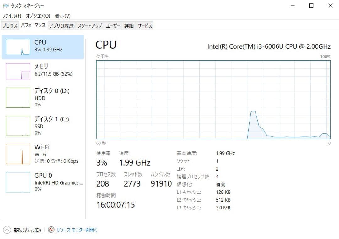 Dell Inspiron5570 SSD1TB 15.6型 ノートPC