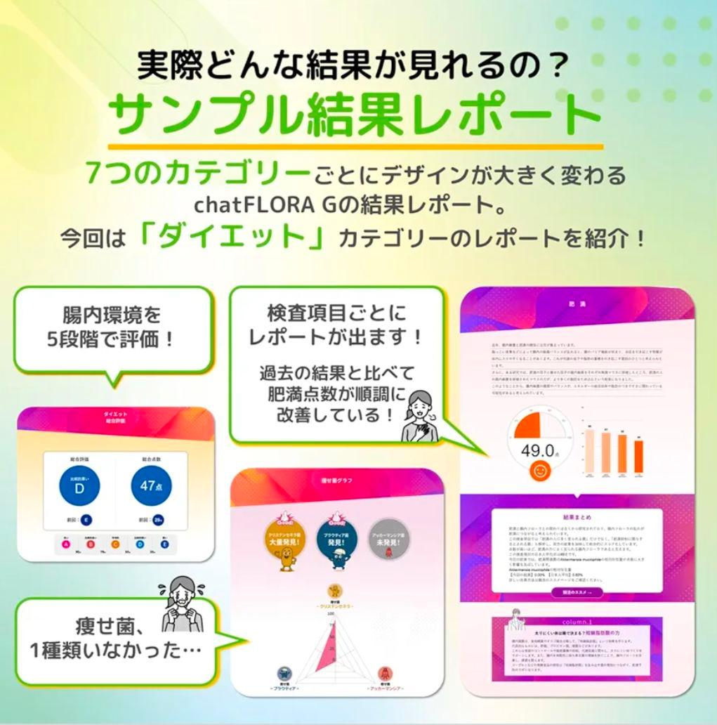 【新品】腸内フローラ検査キット chat FLORA G 腸内環境 腸内細菌検査