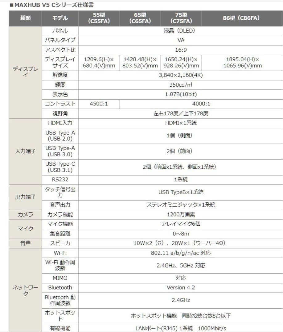 MAX HUB新品All in One Meeting V5 Cシリーズ 55型