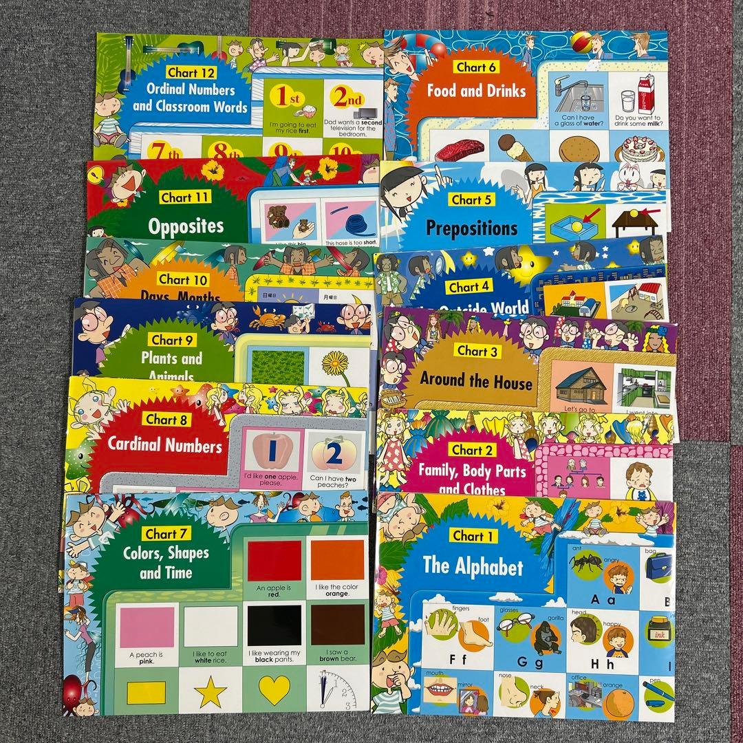 パルキッズキンダー サイトワーズ 英検センテンス Ask me anything