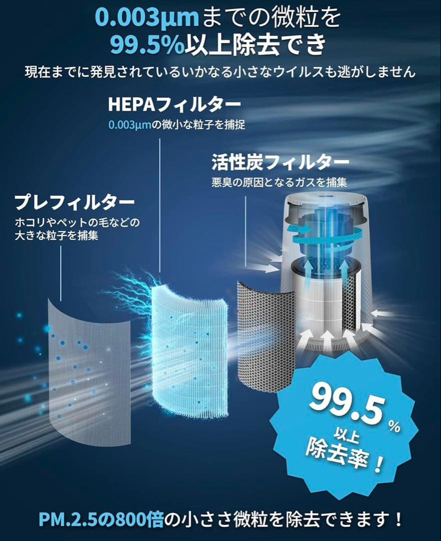 【新品】PHILIPS 空気清浄機 AC0850 卓上小型 30畳対応　保証あり