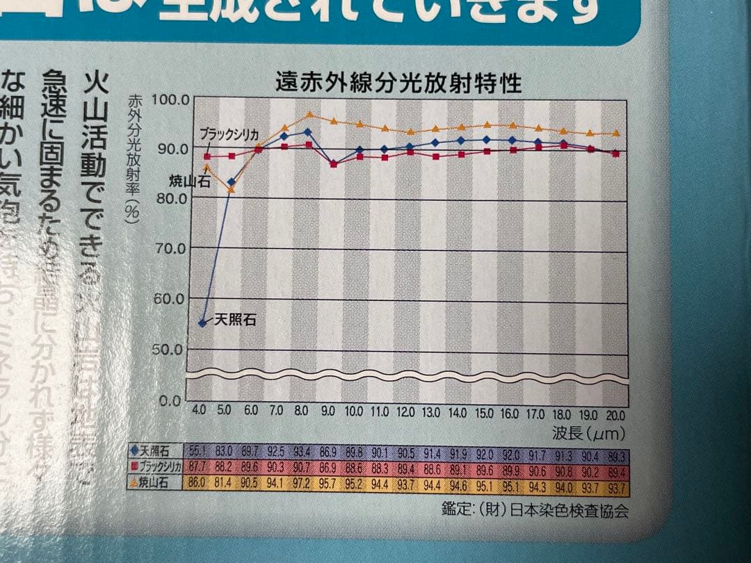 秋田県玉川温泉の溶岩石「焼山石」3kg 薬石
