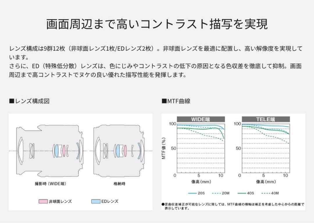 Panasonic H-FS35100 ズームレンズ
