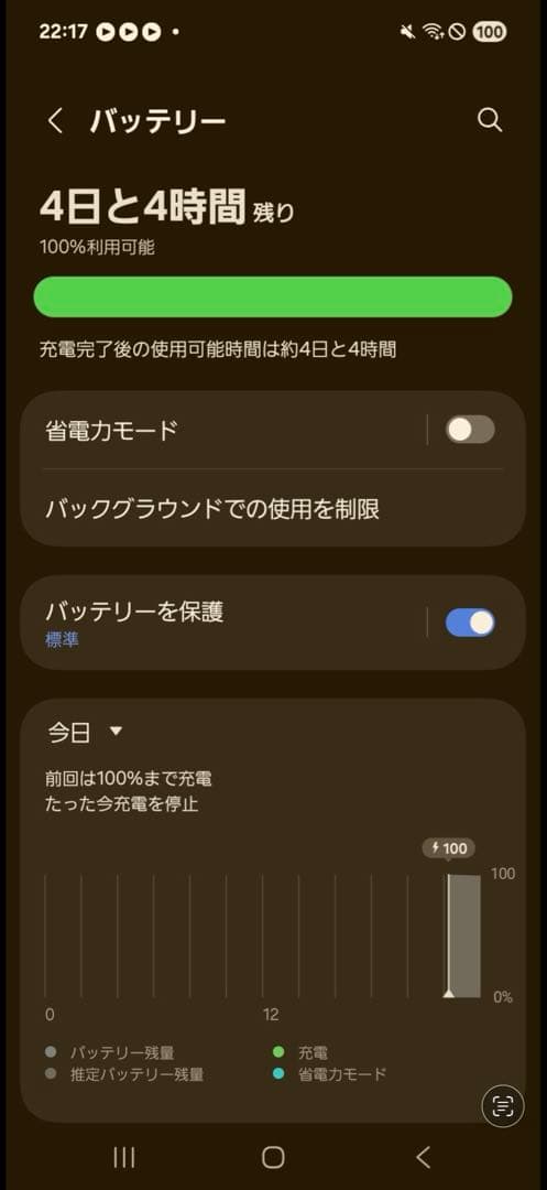 スマートフォン本体 Samsung Galaxy A25 5G