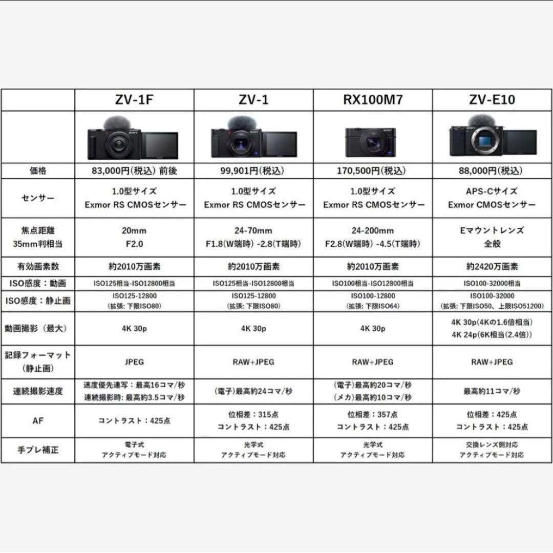 デジタルカメラ SONY Vlogcam ZV-1G