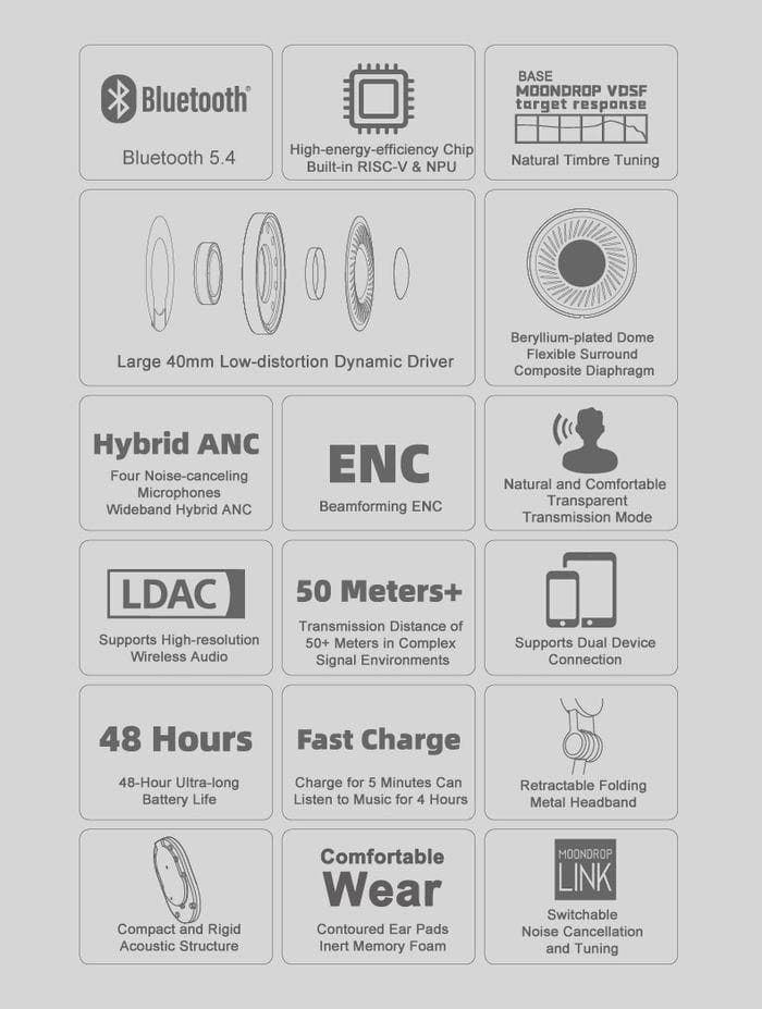 新品未開封 水月雨MOONDROP「Edge 」 無線 ワイヤレスヘッドホン