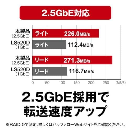 バッファロー BUFFALO リンクステーション LS720D/N ネットワーm