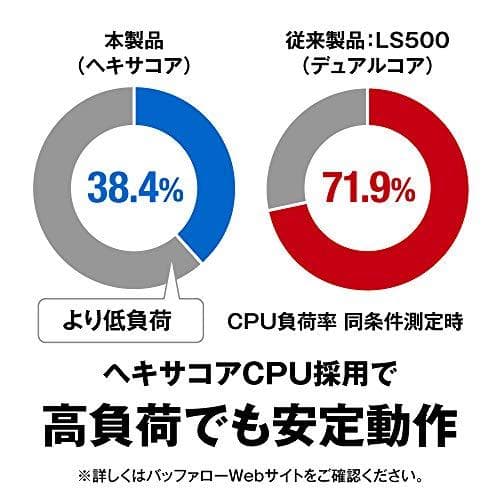 バッファロー BUFFALO リンクステーション LS720D/N ネットワーm