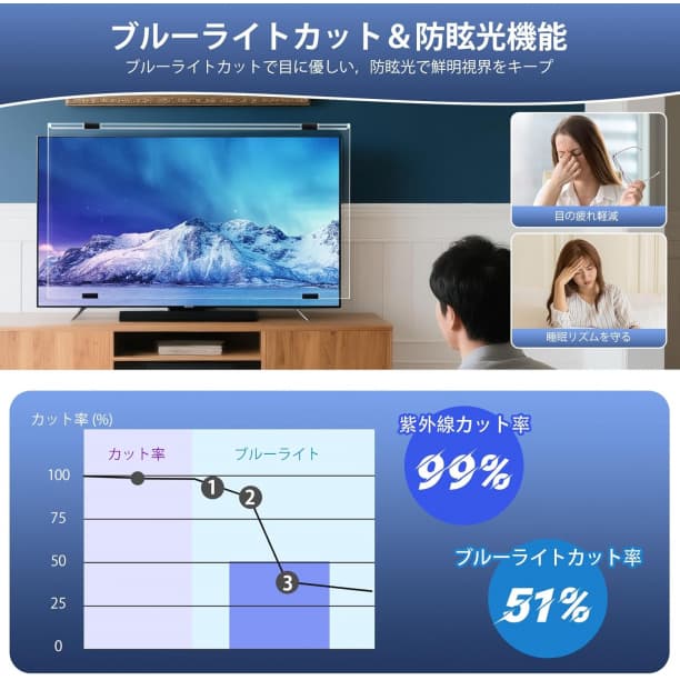 液晶テレビ保護パネル 65インチ テレビカバー アクリル製 プロテクター
