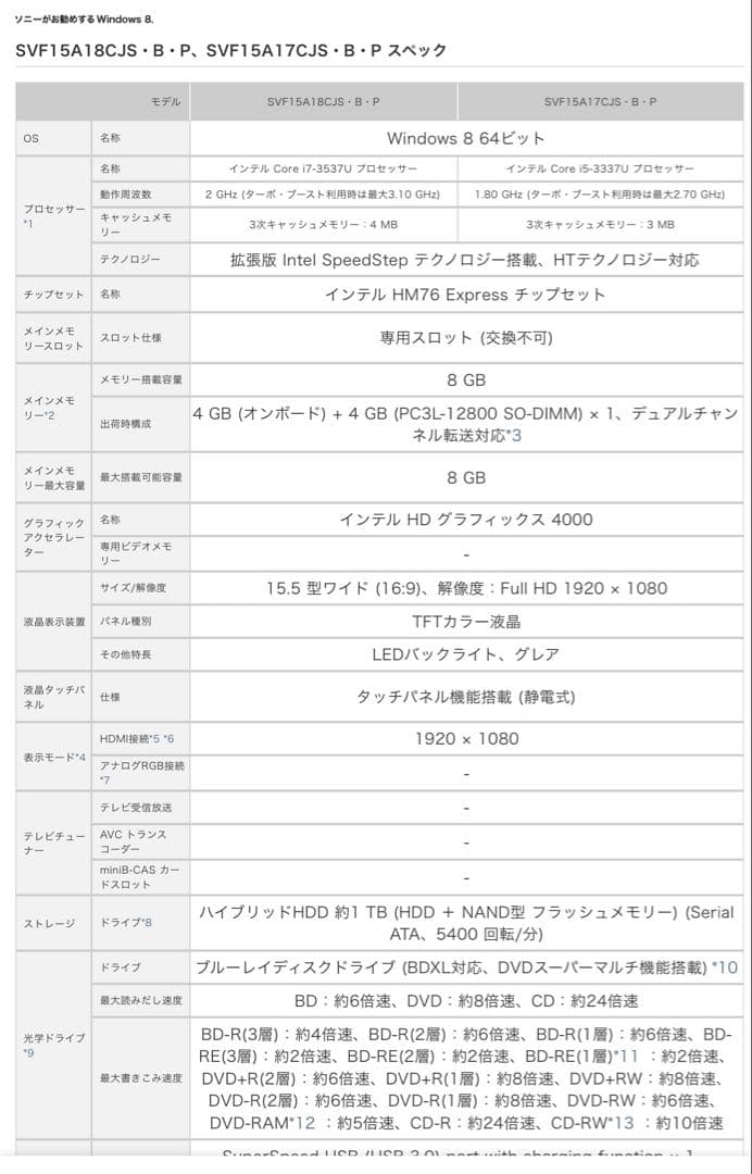 SONY VAIO Fit 15 SVF15A18CJSシルバー