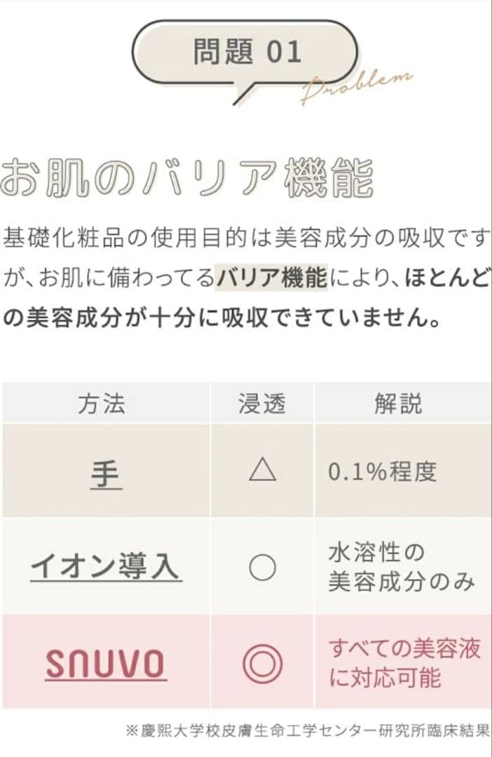 【美品】エレクトロポレーション専用美顔器 SNUVO