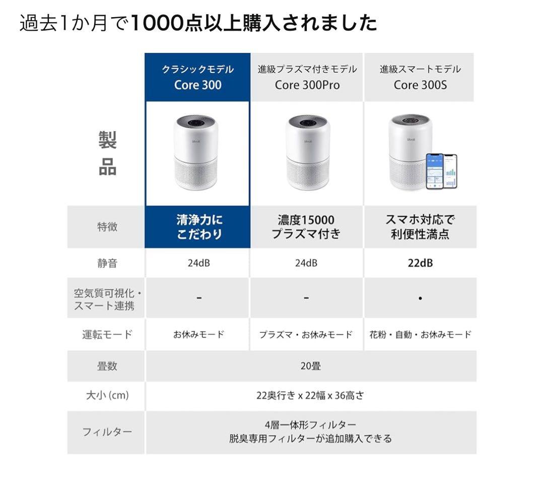 Levoit (レボイト) 空気清浄機 Core300