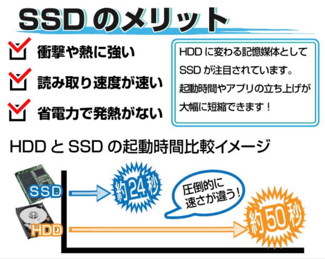 SSD480GB/ 高性能Core i5-7500/8GB/富士通 D587