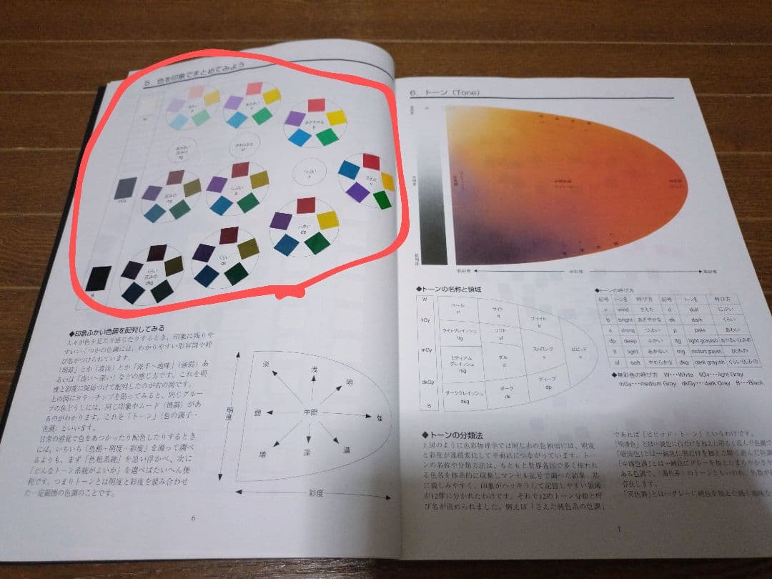 モード学園 教科書 ファッションデザイン　セット　1-4年教科書