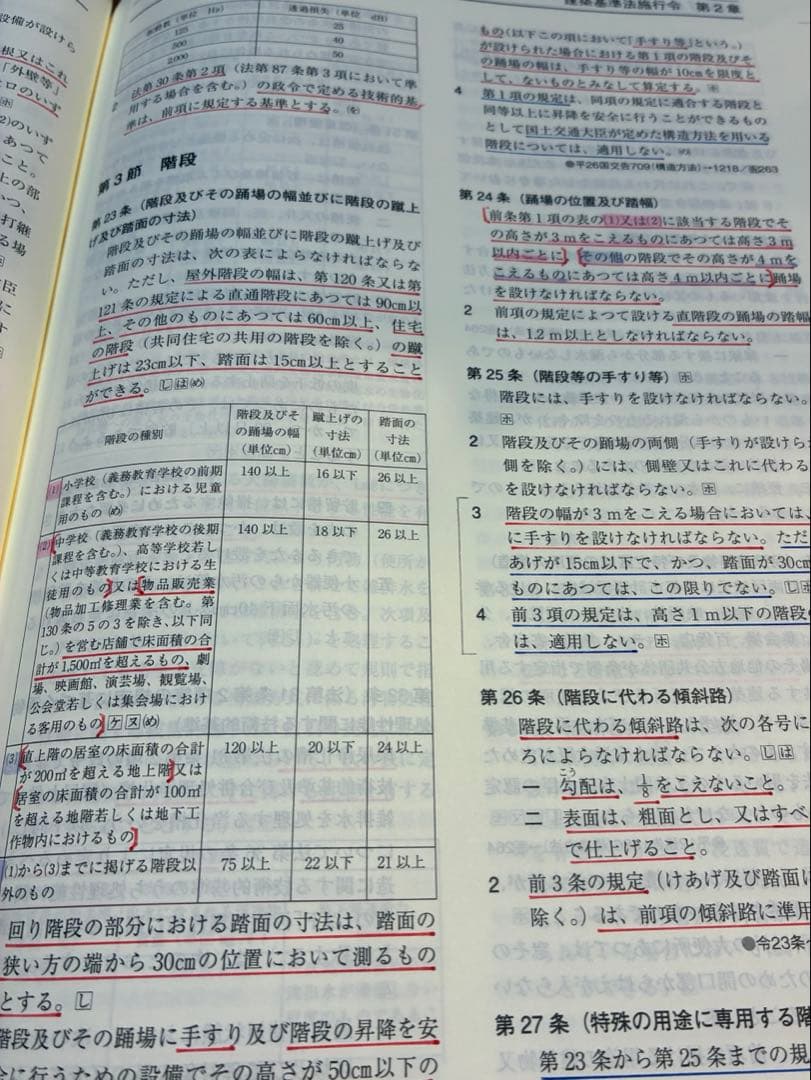 線引き済　法令集 法令編 令和8年 一級建築士 2026 総合資格