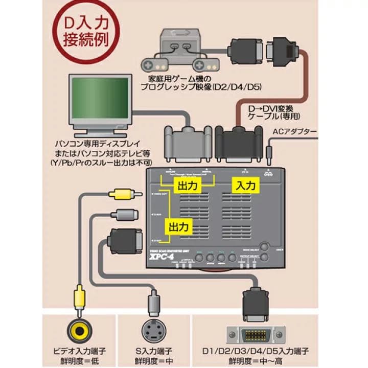 ビデオスキャンコンバーターXPC4