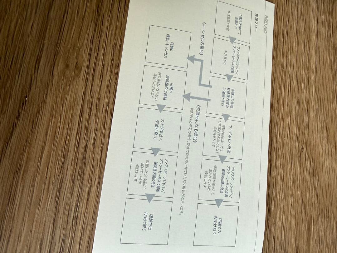 アークテリクス Beta SL Jacket Sサイズ