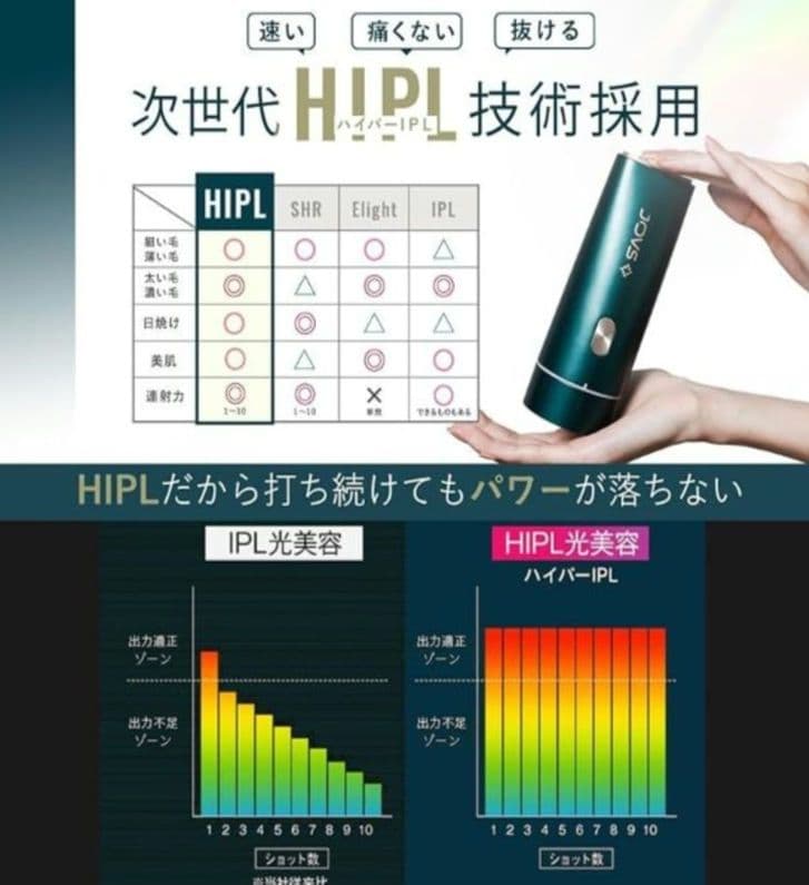 JOVS Dora SRモード搭載 脱毛器 クリーナー付(Gold) 7A30