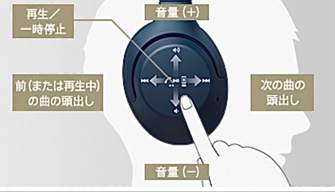 【お値下げ】WH-1000XM4 パッド新品