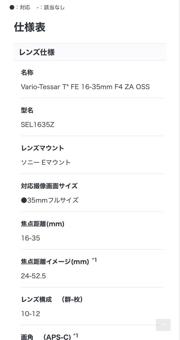 ZEISS 16-35mmF4カメラレンズ SONY EマウントSEL1635Z