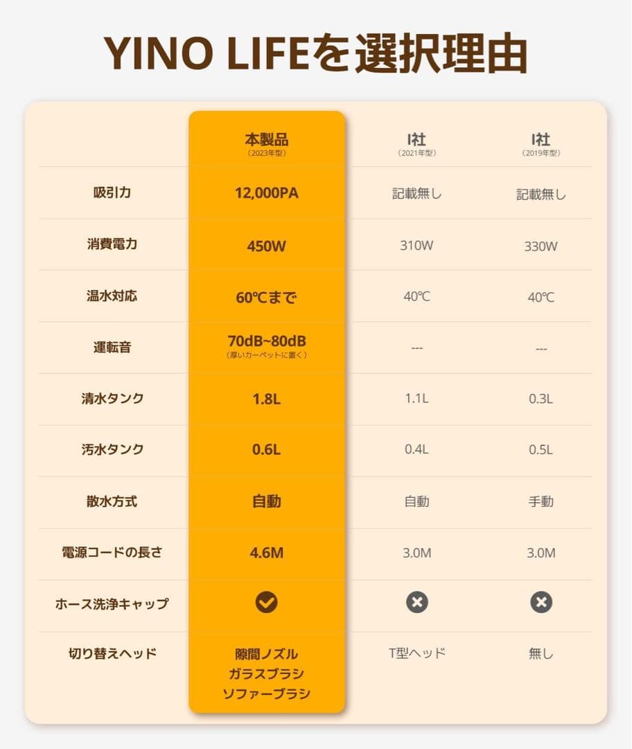 カーペットクリーナー 12000pa超吸リンサー布洗浄機染み抜きソファ洗浄乾湿両