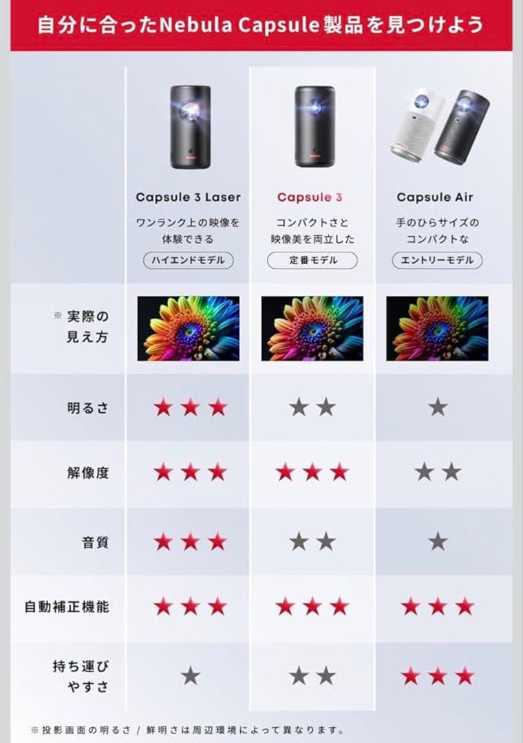 Nebula Capsule 3 プロジェクター 本体 スタンドセット