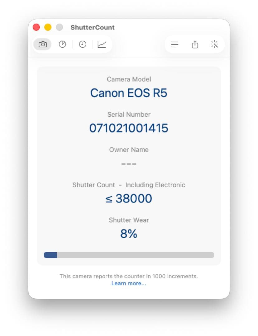 Canon EOS R5 本体　キズあり　バッテリーとチャージャーなし