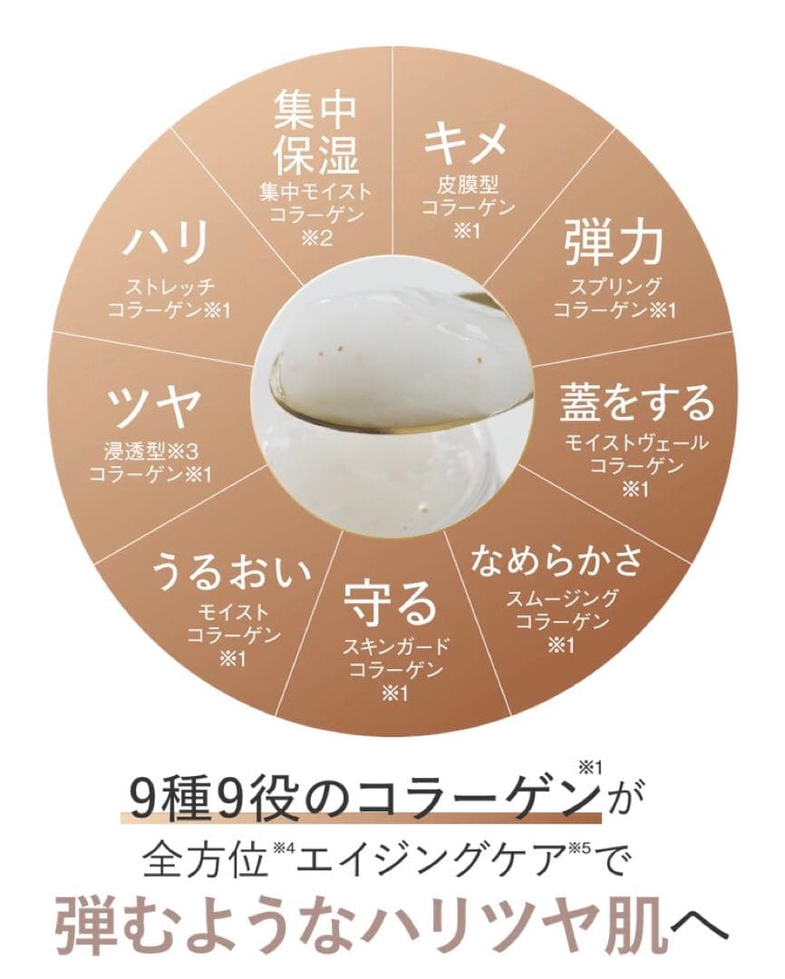 m*-様 【⠀大容量！】コラリッチ EX プレミアムリフトジェル ビッグサイズ