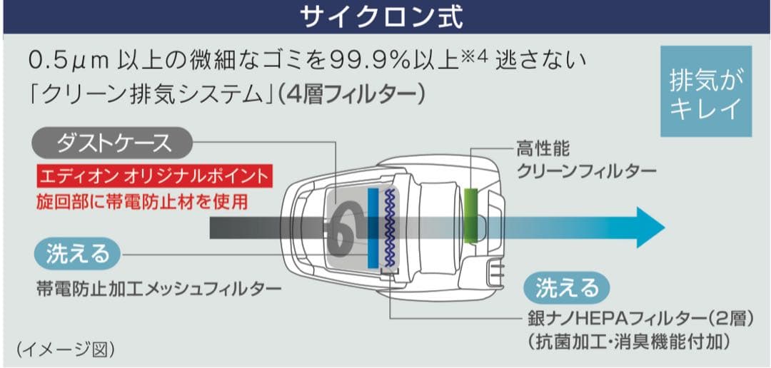 【新品】三菱サイクロン式掃除機TC-ES2DE4-A エディオンオリジナルカラー