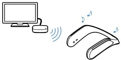 SONY SRS-WS1 ウェアラブルスピーカー　ネックスピーカー