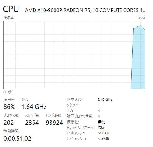 高速、高性能、HP ProBook 455 G4、16GB、256GB SSD